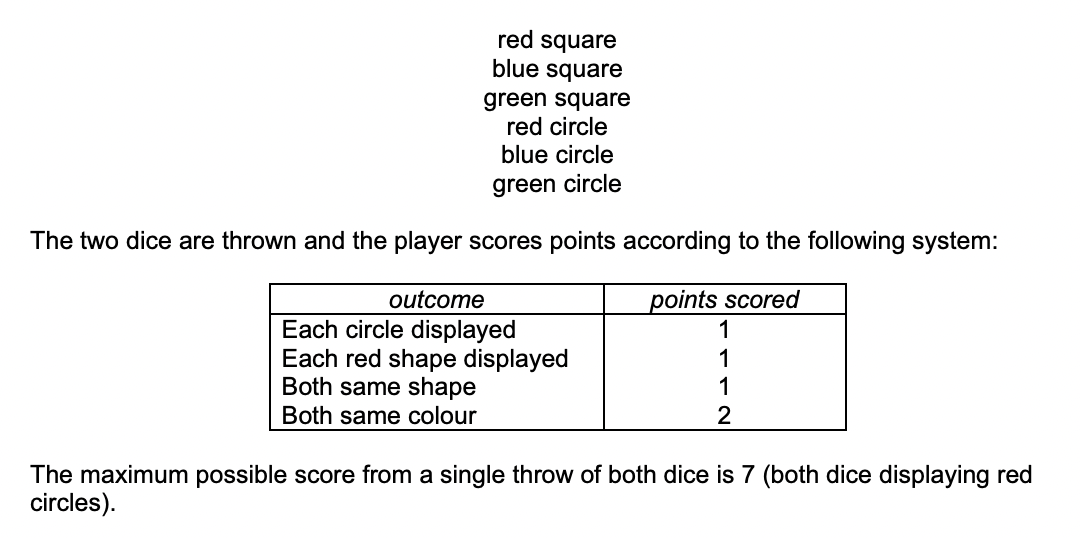 Question diagram