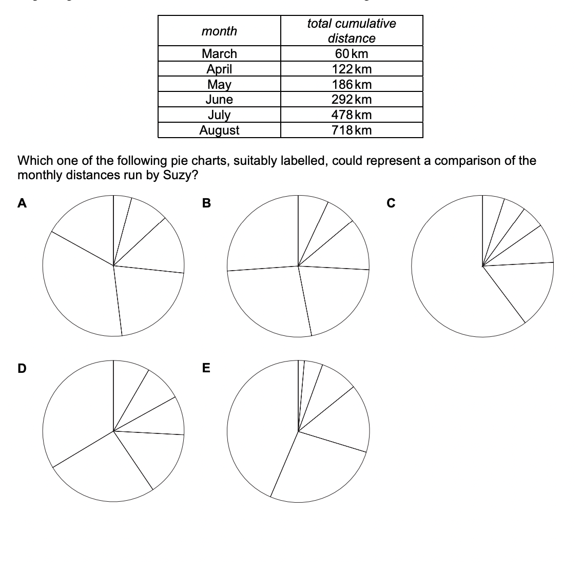 Question diagram