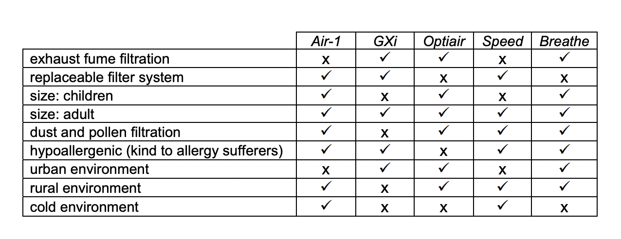 Question diagram
