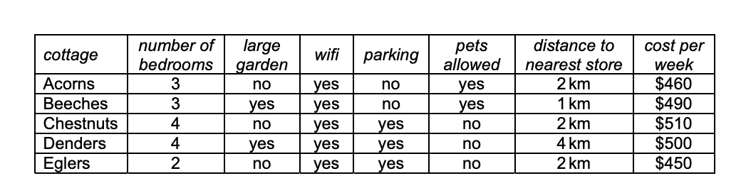 Question diagram