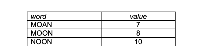 Question diagram
