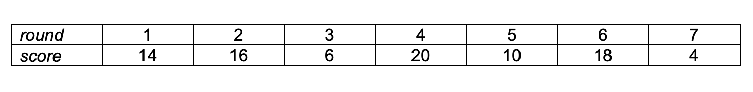 Question diagram