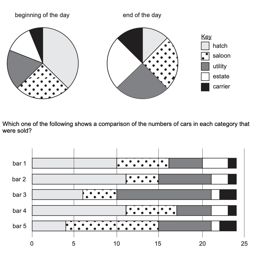 Question diagram
