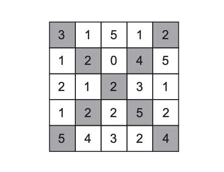 Question diagram