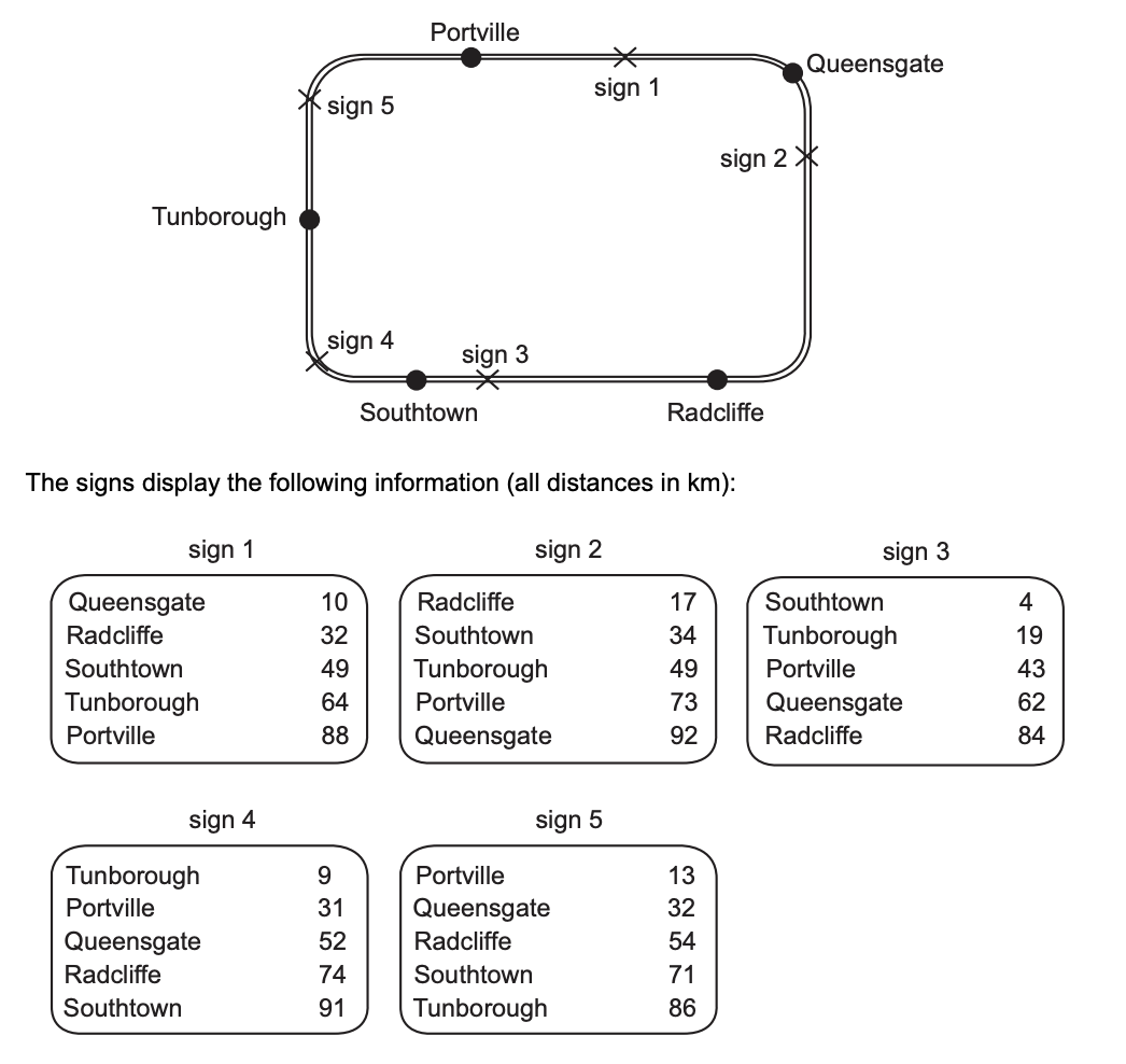 Question diagram