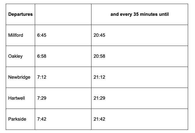 Question diagram