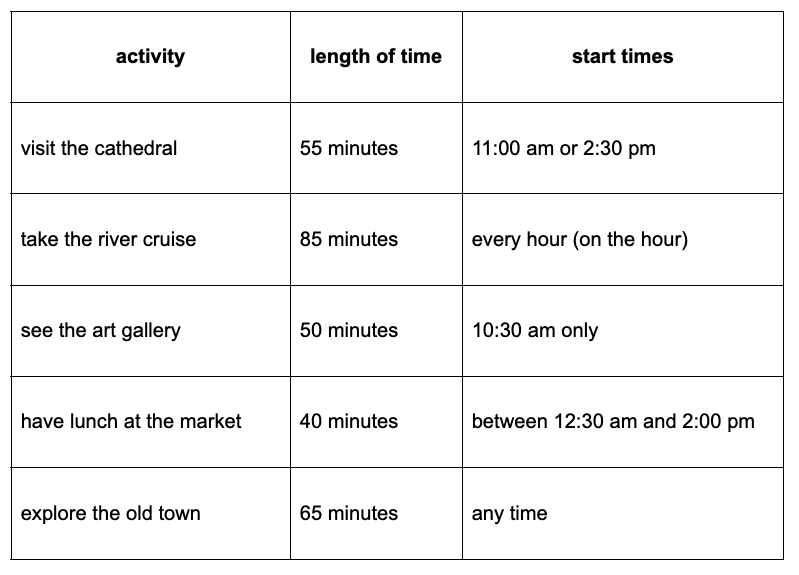 Question diagram