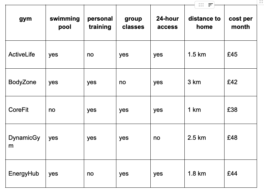 Question diagram