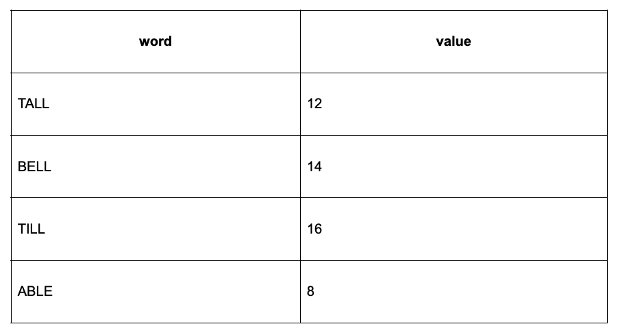 Question diagram