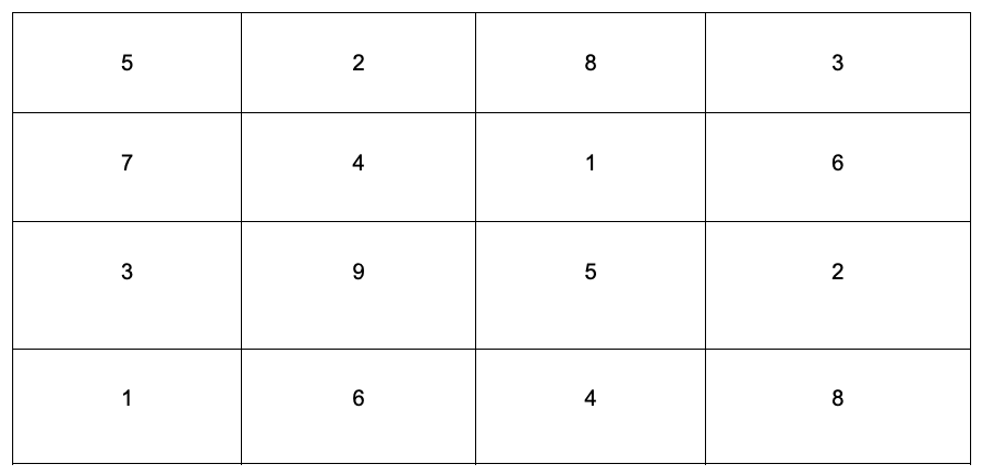 Question diagram