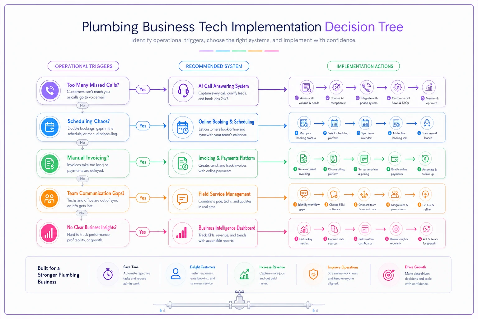 Process diagram