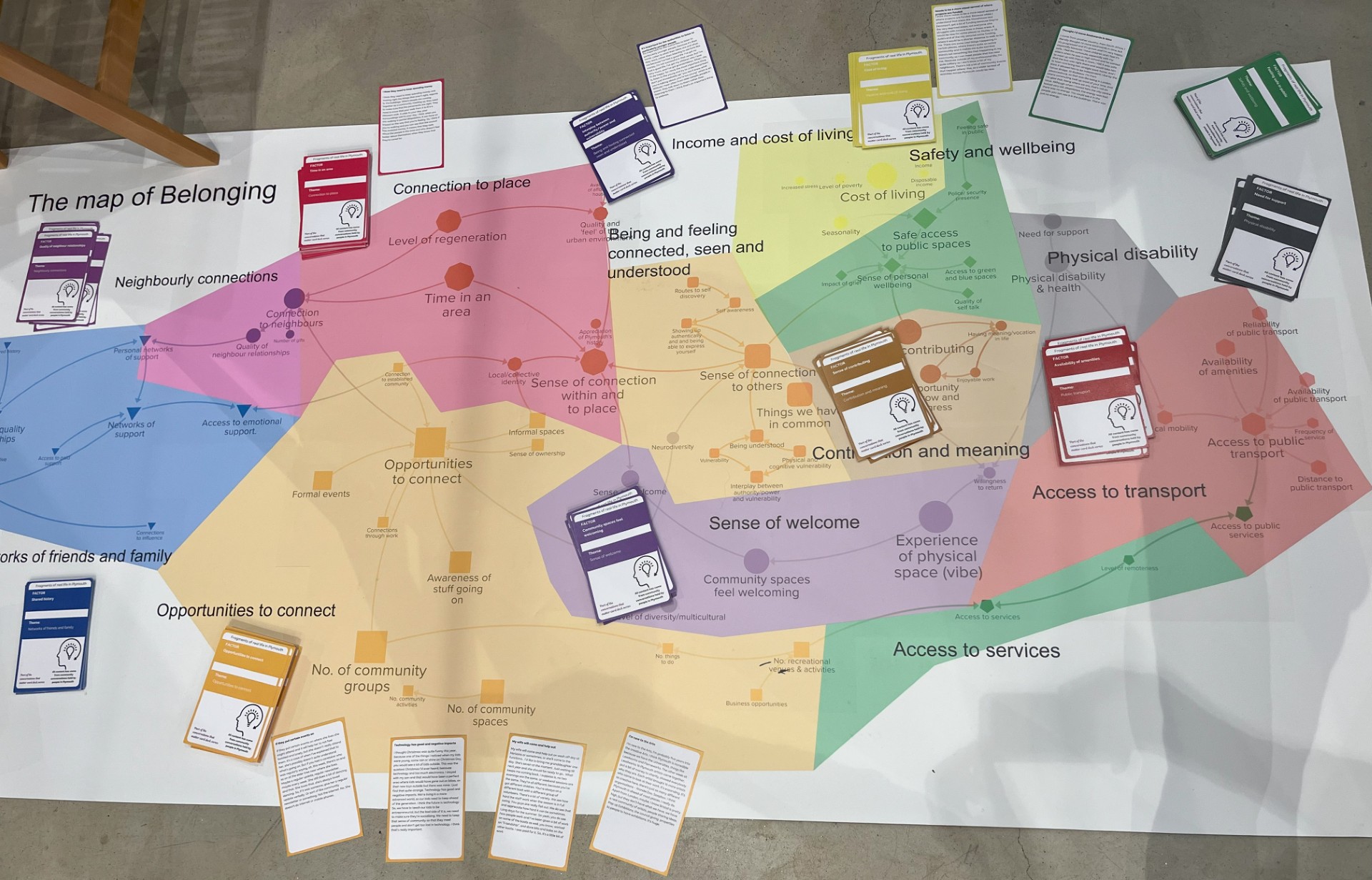 Beyond the Brain: How Embodied Connection Fuels Collective Action