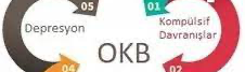 OBSESİF KOMPULSİF BOZUKLUK