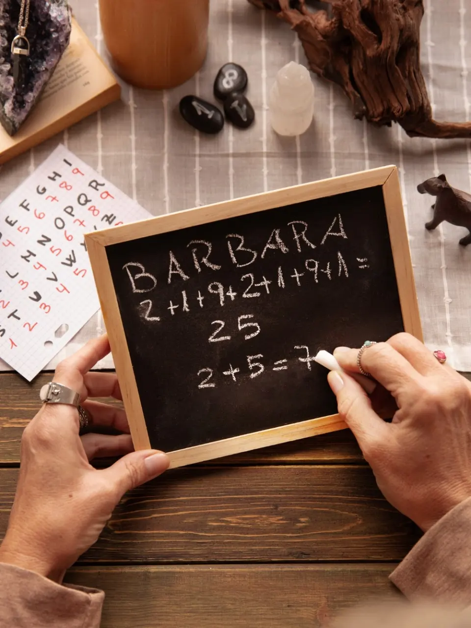 מיני מפה נומרולוגית