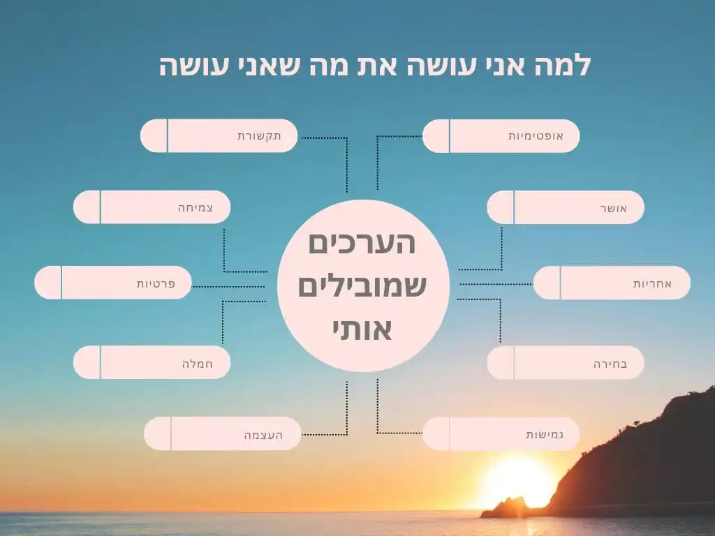 מפגש NLP פרטני לשינוי ממוקד | דניאל מנשה