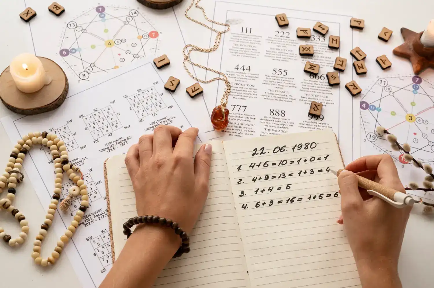 ייעוץ נומרולוגי חד פעמי בזום | Shoam