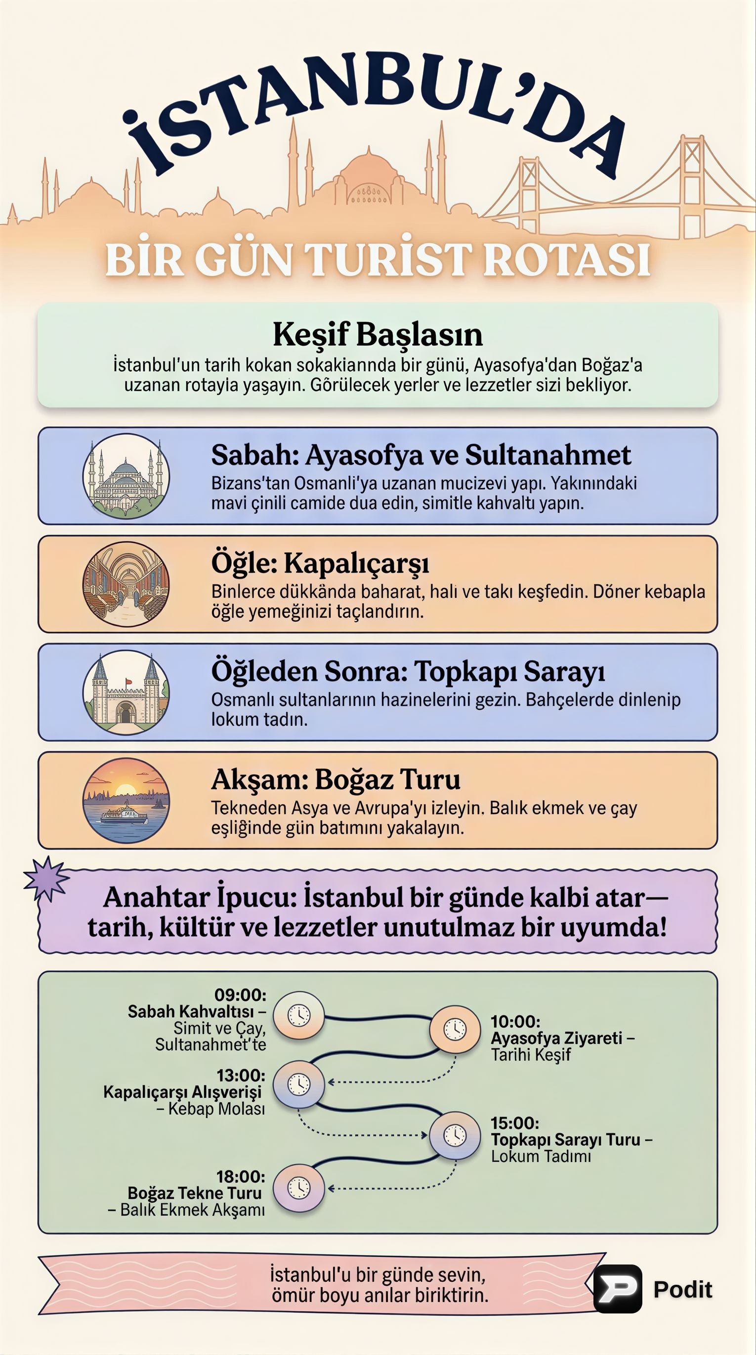 İstanbul'da Unutulmaz Bir Gün: Gezi Rehberi - görsel özet infografik
