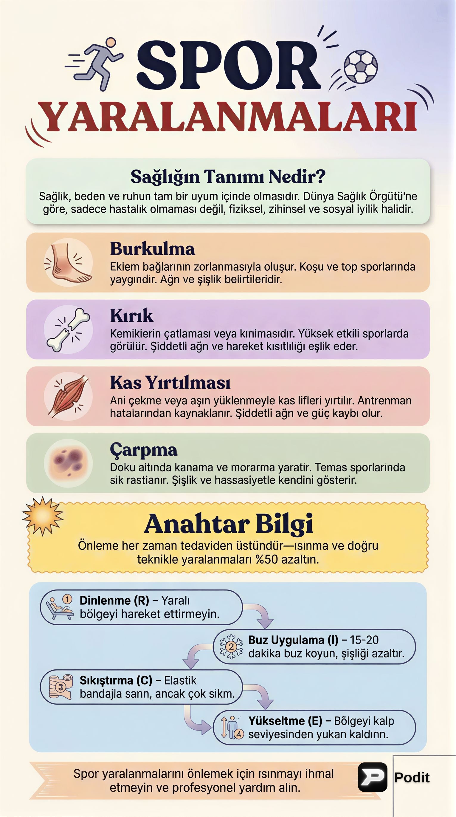 Spor Yaralanmaları ve Sağlığın Tanımı - görsel özet infografik