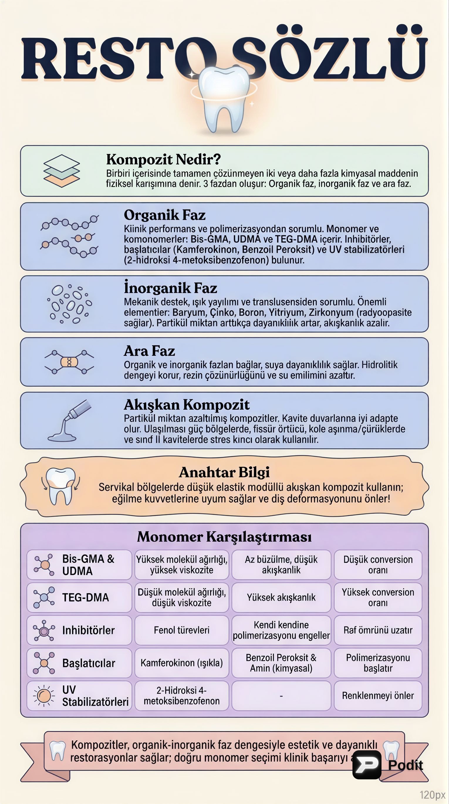 Diş Hekimliğinde Restoratif Materyaller ve Uygulamalar - görsel özet infografik
