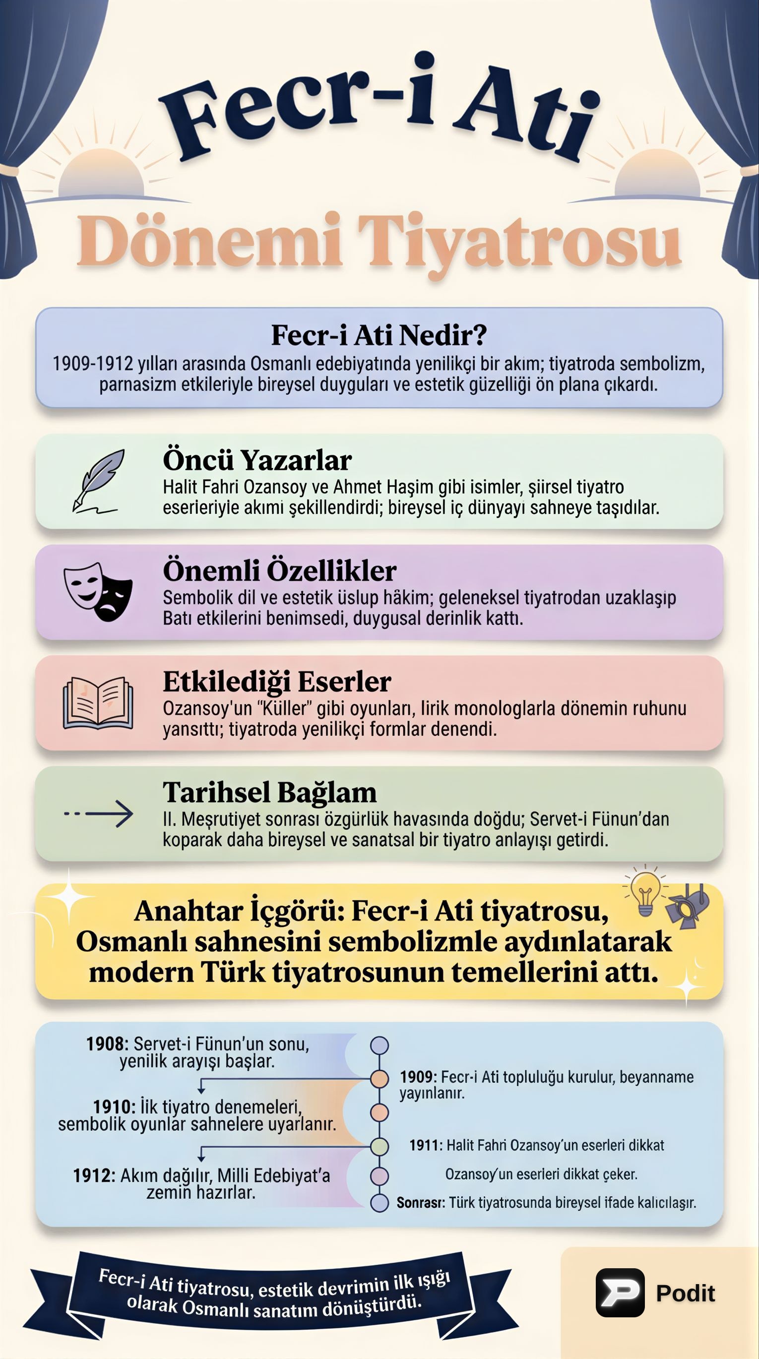 Fecr-i Ati Dönemi Tiyatrosu: Özellikler ve Temsilciler - görsel özet infografik