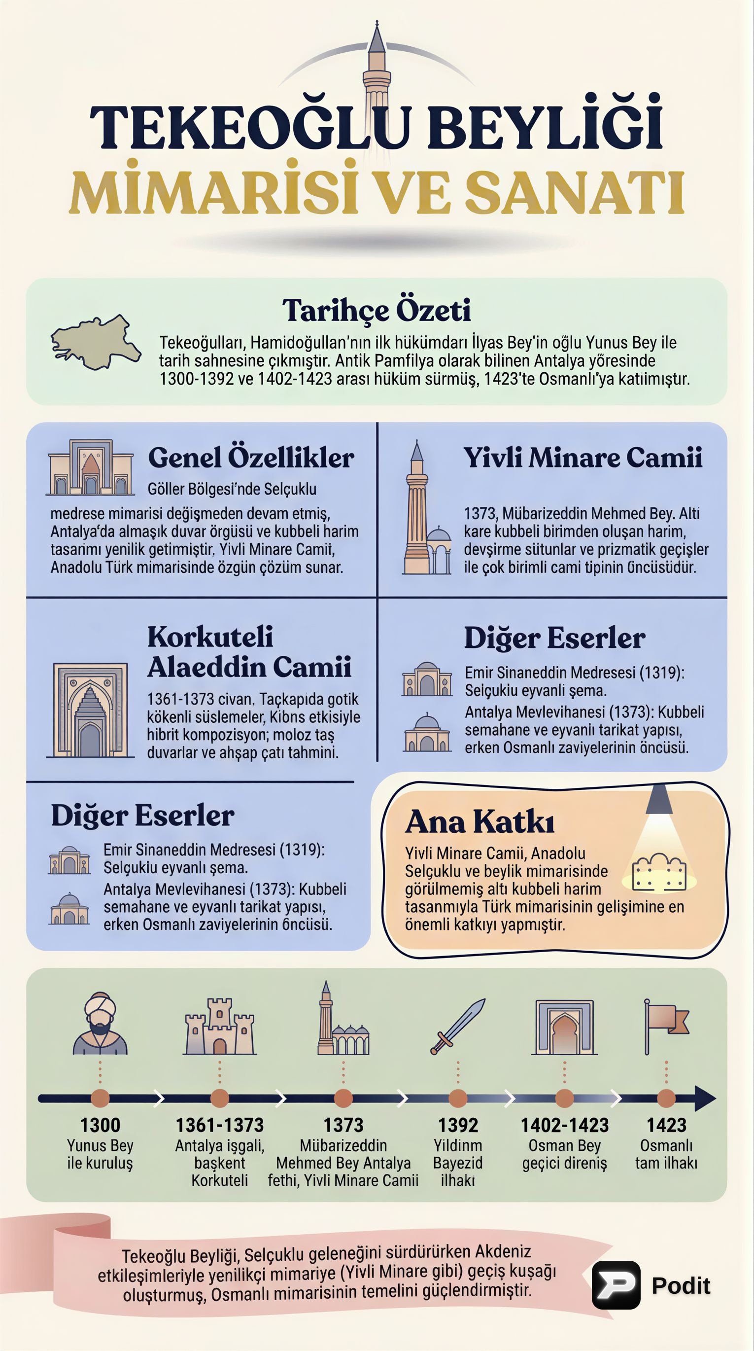 Tekeoğlu Beyliği Mimarisi ve Sanatı - görsel özet infografik
