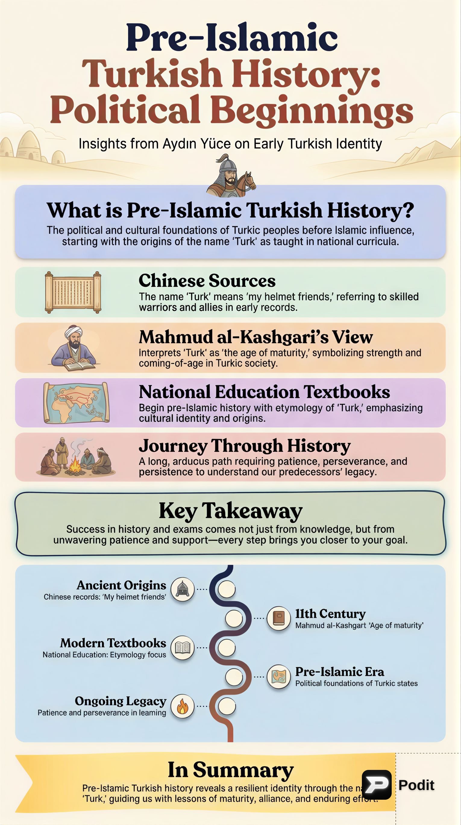 Pre-Islamic Turkish Political History - görsel özet infografik