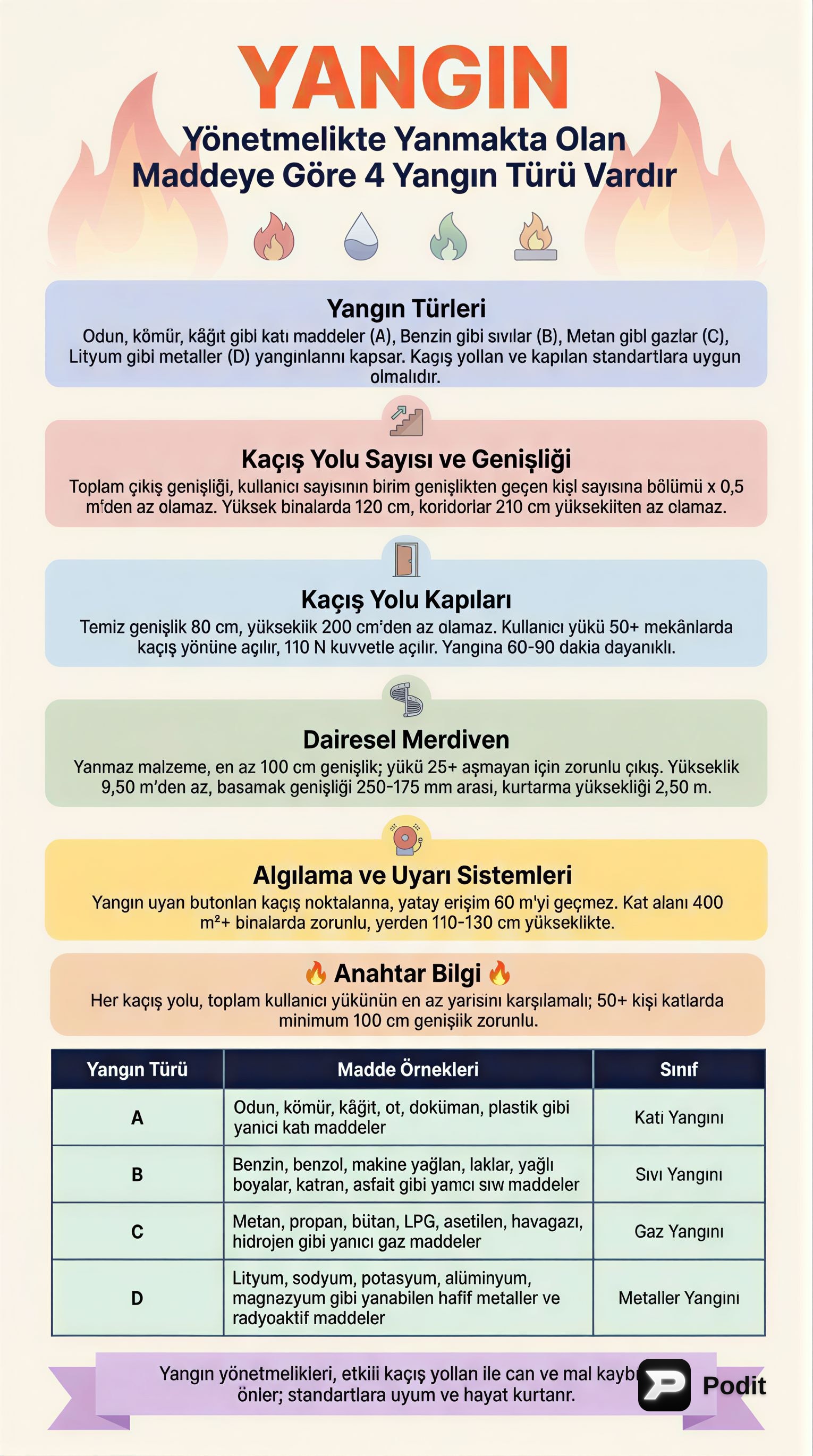 İş Sağlığı ve Güvenliği Temel Esasları - görsel özet infografik