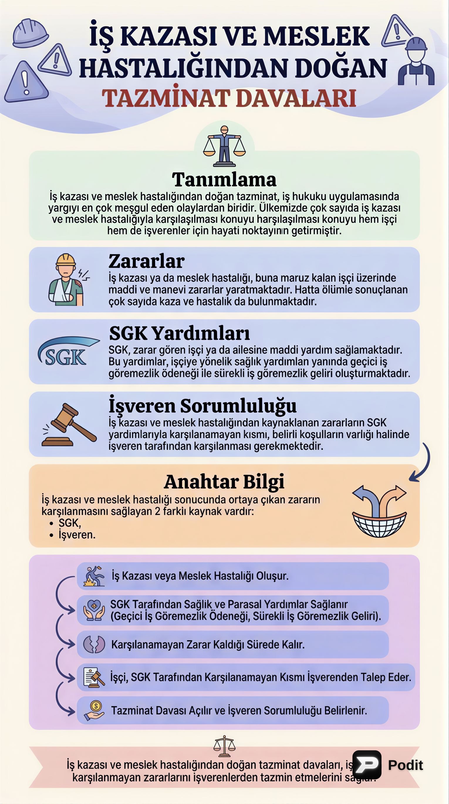 İş Kazası ve Meslek Hastalığı Tazminat Davaları - görsel özet infografik