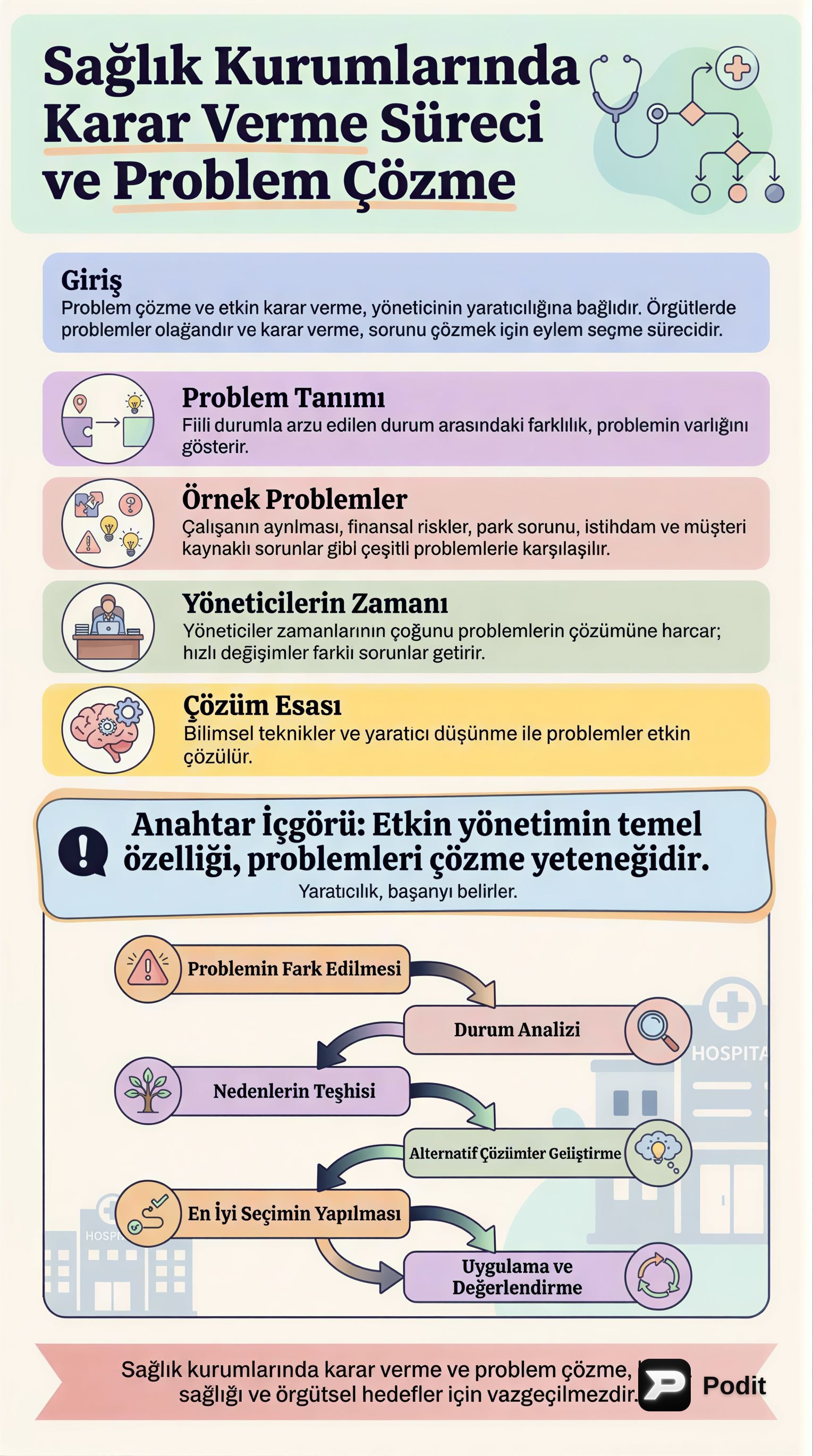 Sağlık Kurumlarında Karar Verme ve Problem Çözme - görsel özet infografik
