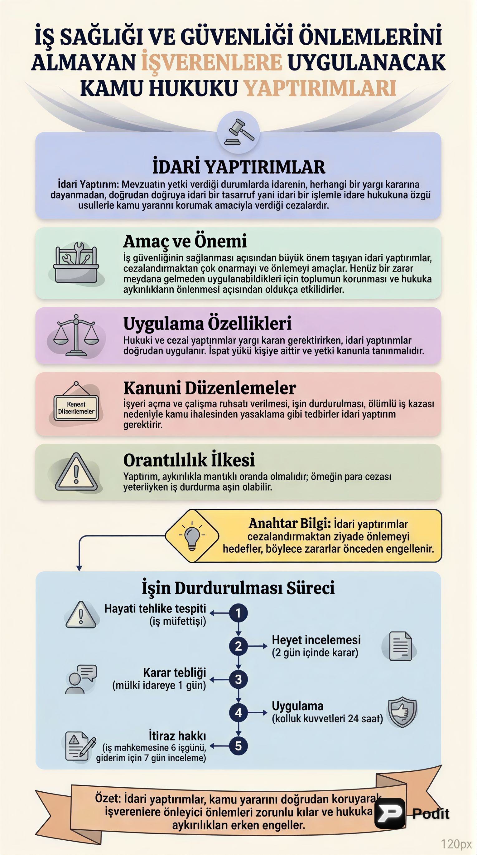 İş Sağlığı ve Güvenliği Yaptırımları: Kamu Hukuku Boyutu - görsel özet infografik