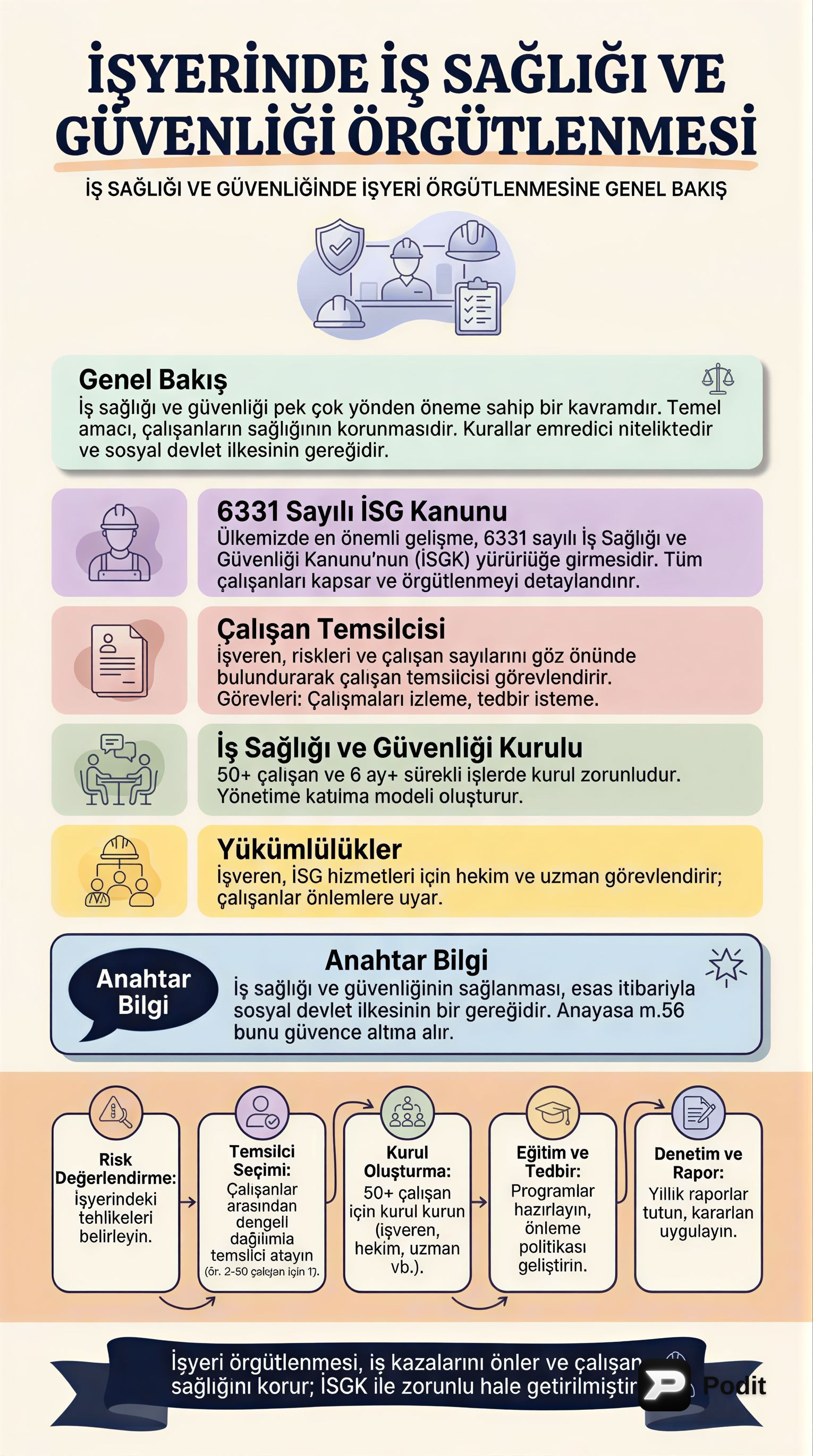 İşyerinde İş Sağlığı ve Güvenliği Örgütlenmesi - görsel özet infografik