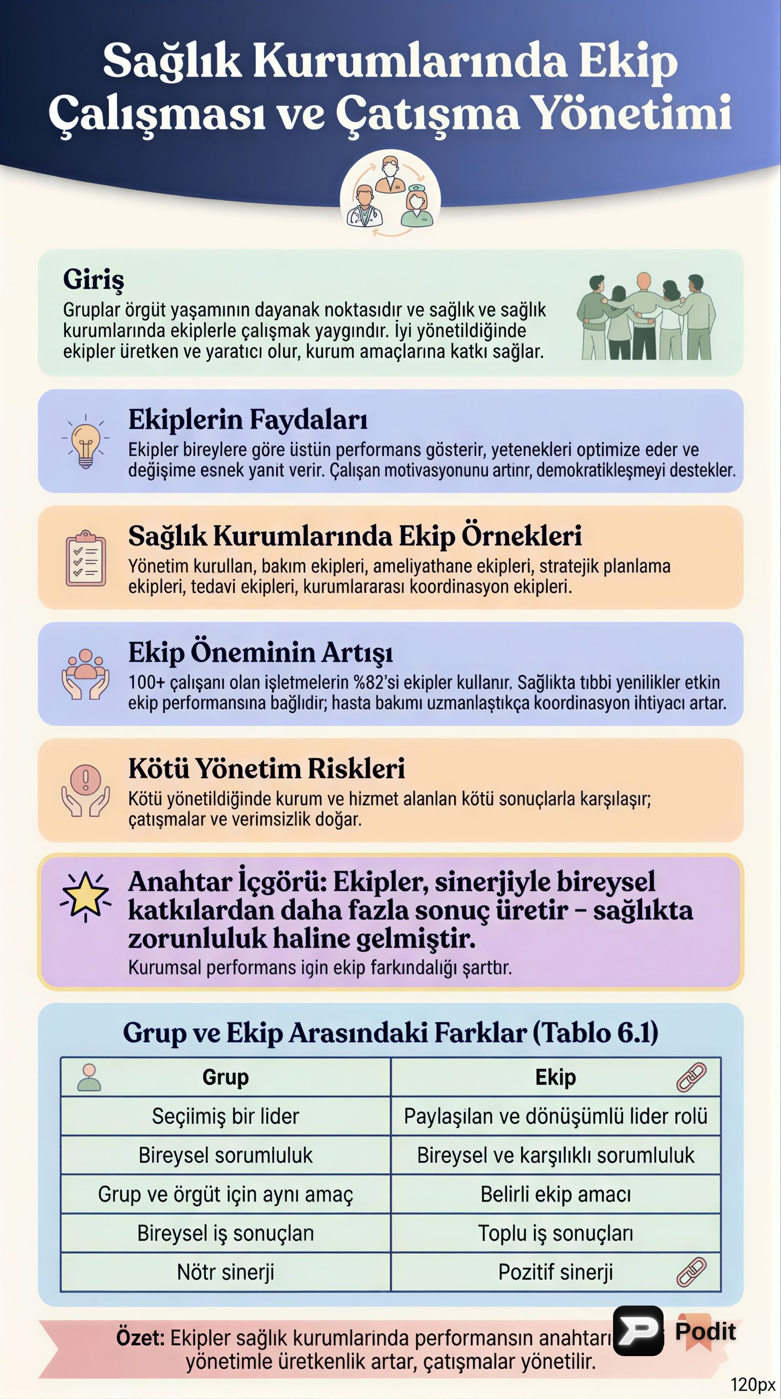 Sağlık Kurumlarında Ekip Çalışması ve Çatışma Yönetimi - görsel özet infografik