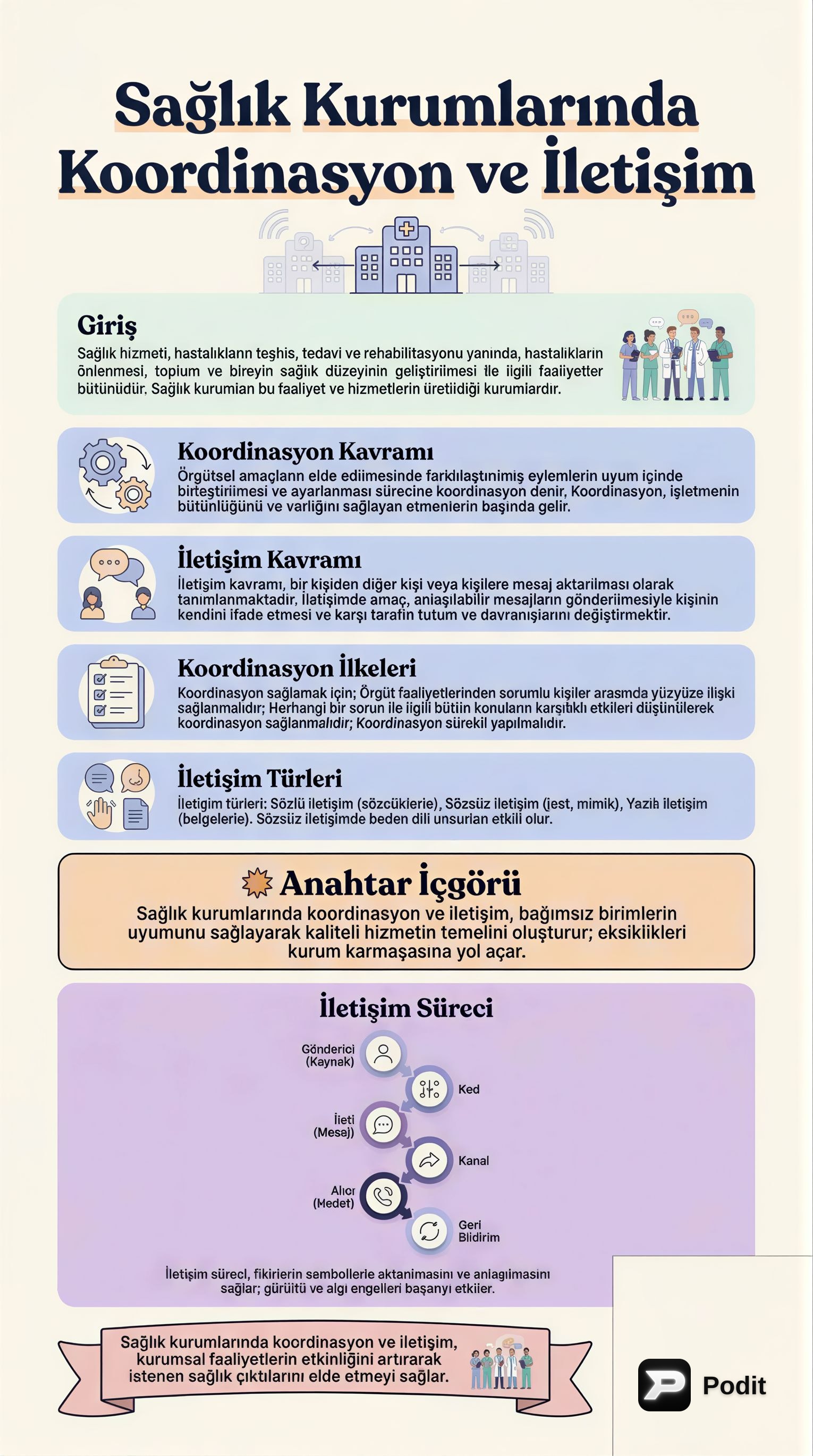 Sağlık Kurumlarında Koordinasyon ve İletişim - görsel özet infografik