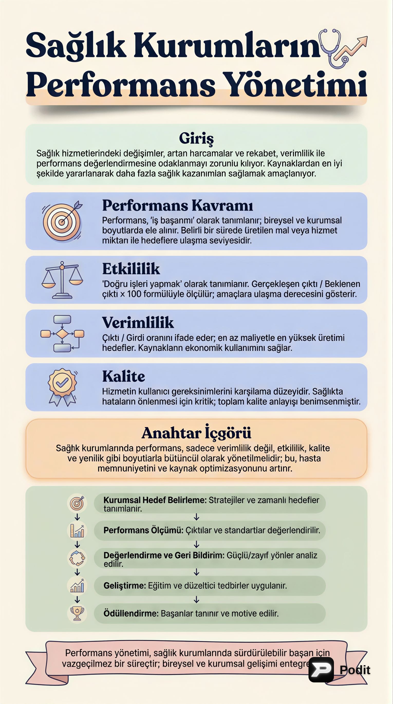 Sağlık Kurumlarında Performans Yönetimi: Kavramlar ve Uygulamalar - görsel özet infografik