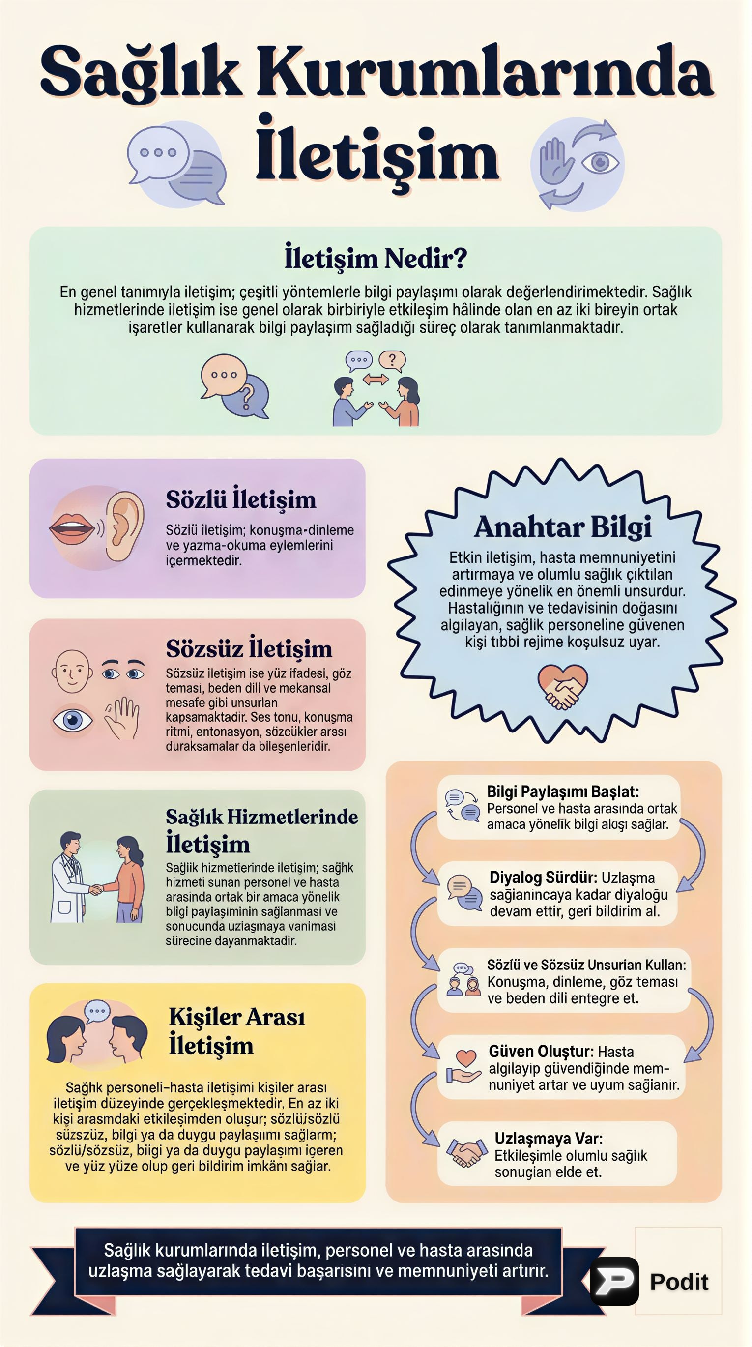 Sağlık Kurumlarında İletişim: Temel Yaklaşımlar ve Zorluklar - görsel özet infografik