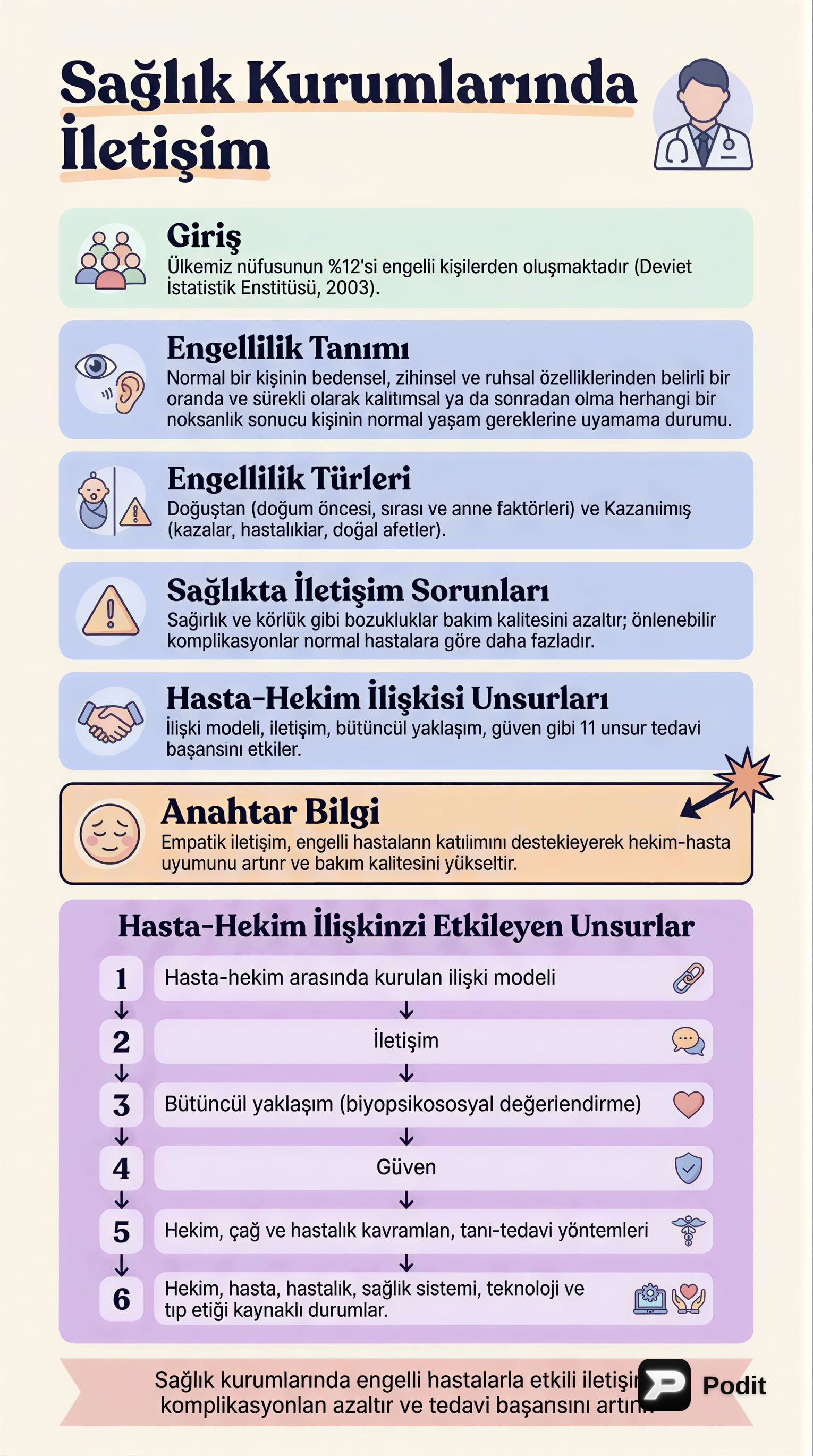 Sağlık Kurumlarında Özel Durumdaki Hastalarla İletişim - görsel özet infografik