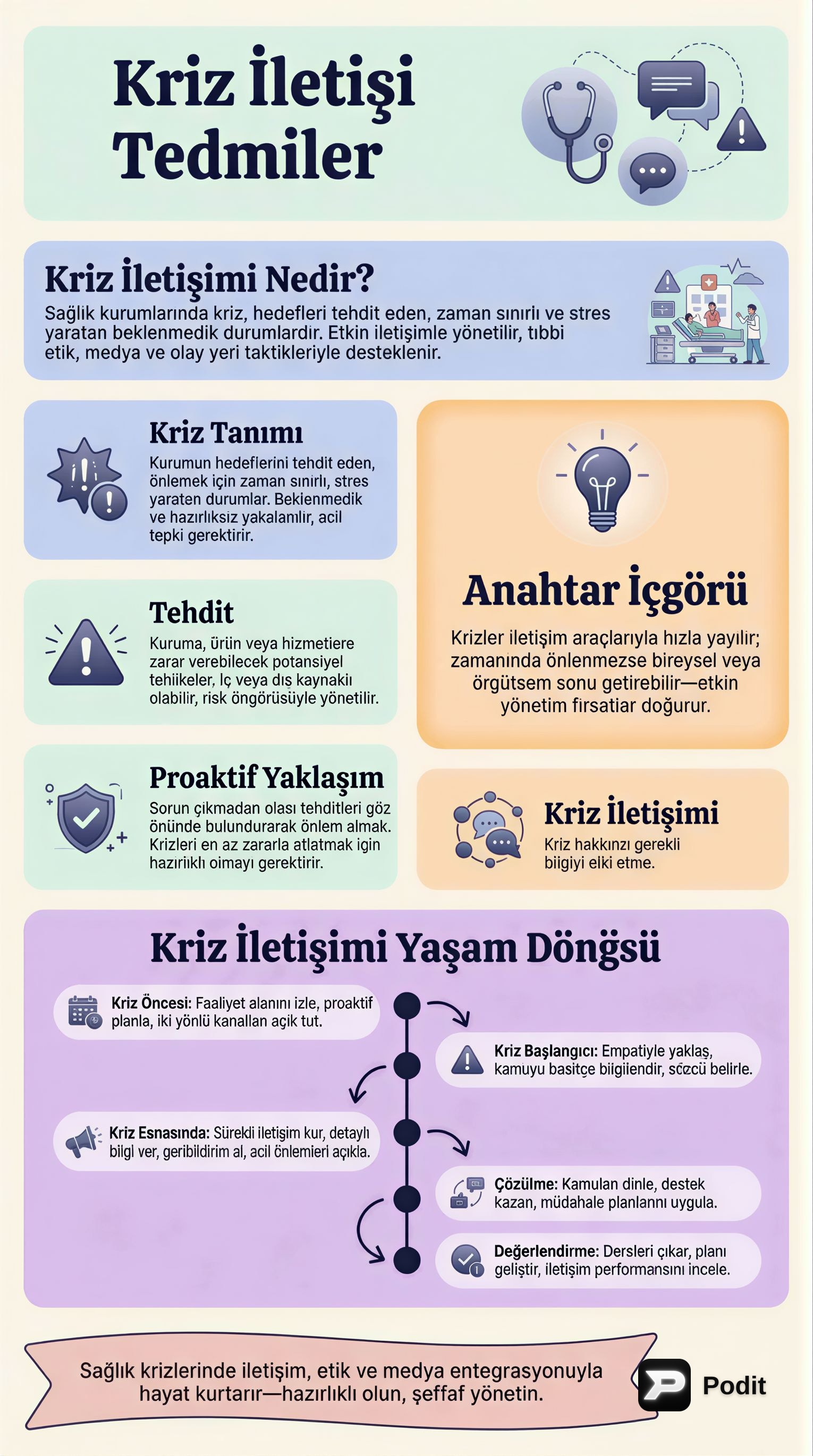 Sağlık Kurumlarında Kriz İletişimi ve Yönetimi - görsel özet infografik