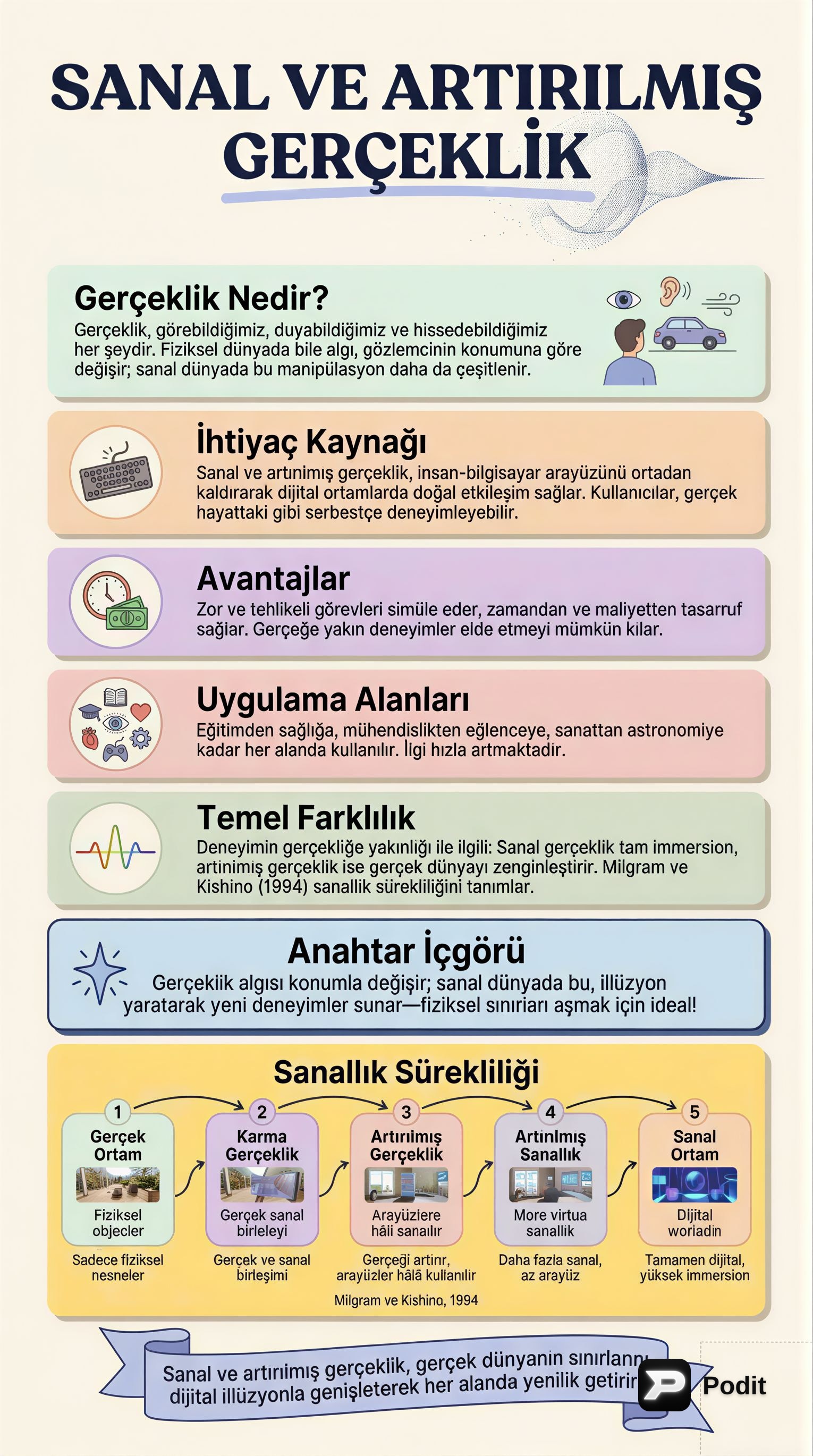 Sanal ve Artırılmış Gerçeklik Teknolojileri - görsel özet infografik
