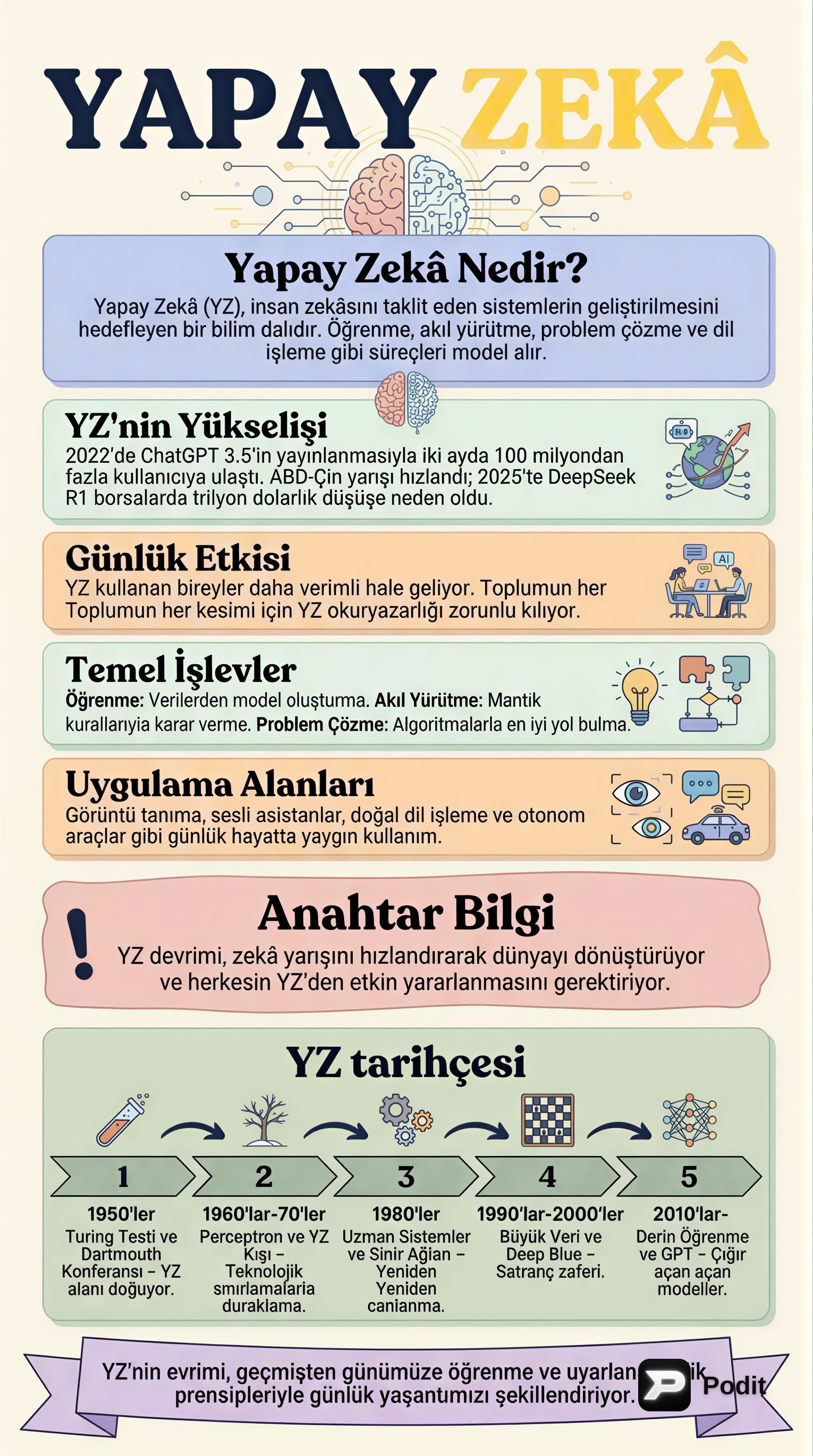 Yapay Zekâ: Tanımı, Tarihçesi ve Güncel Gelişmeler - görsel özet infografik
