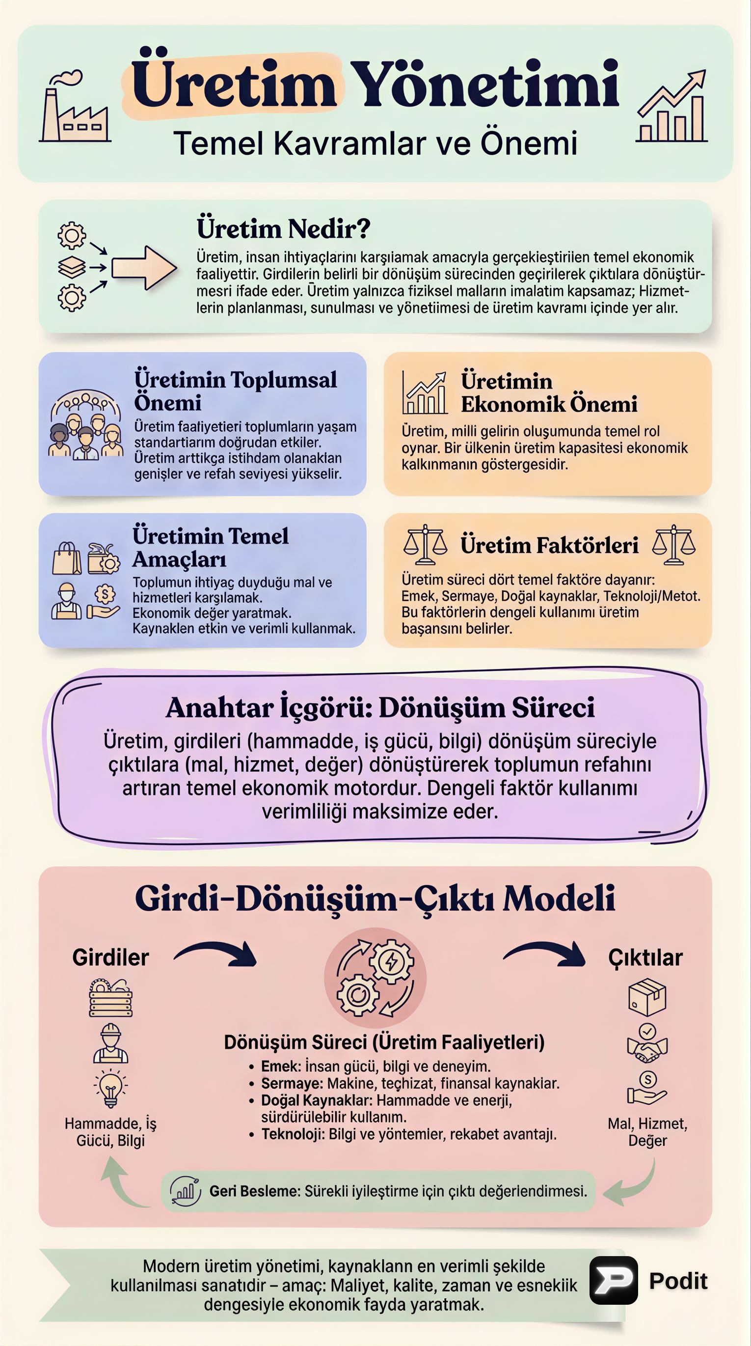 Üretim ve Üretim Yönetimine Giriş - görsel özet infografik