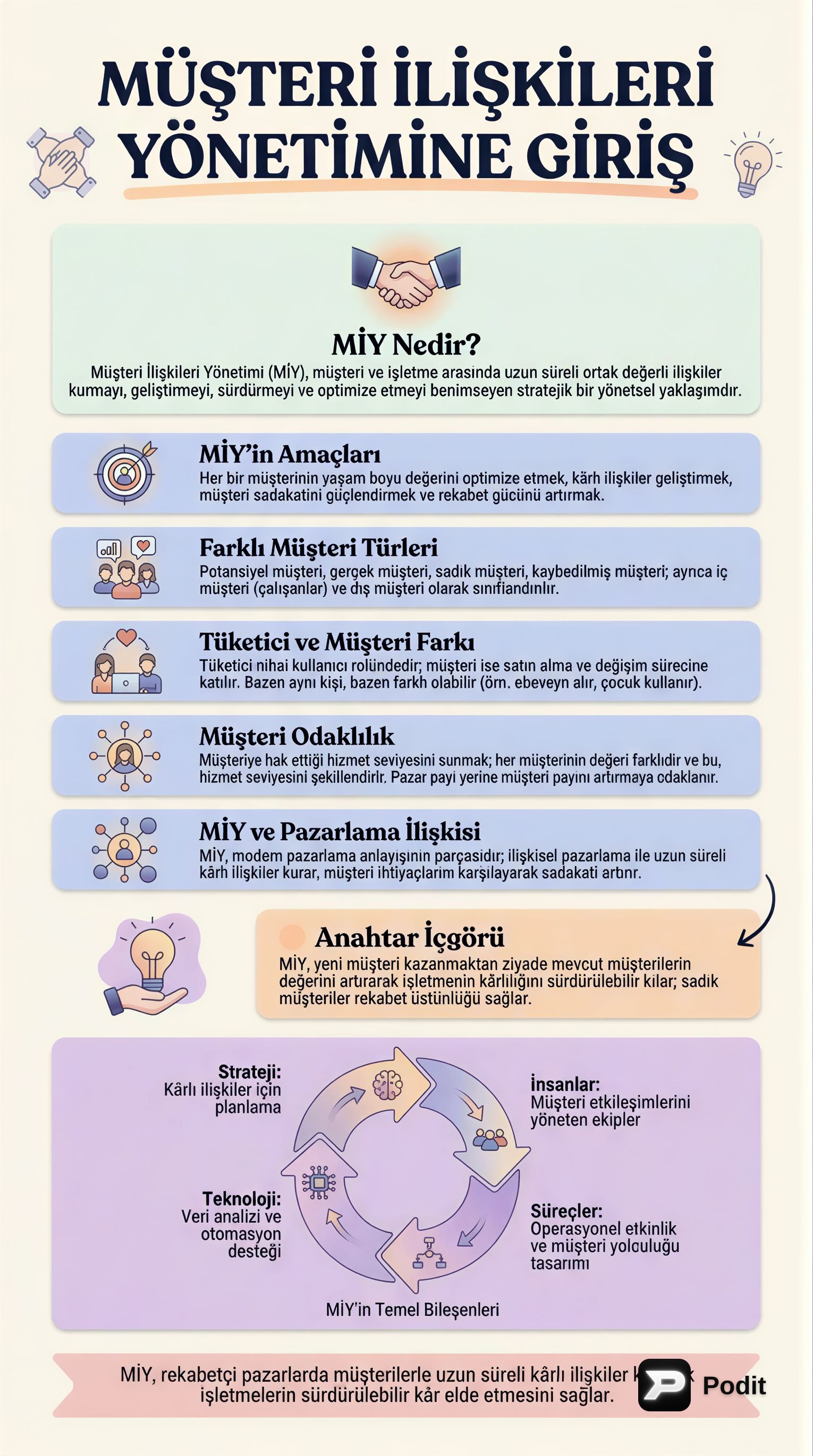 Müşteri İlişkileri Yönetimine Giriş - görsel özet infografik