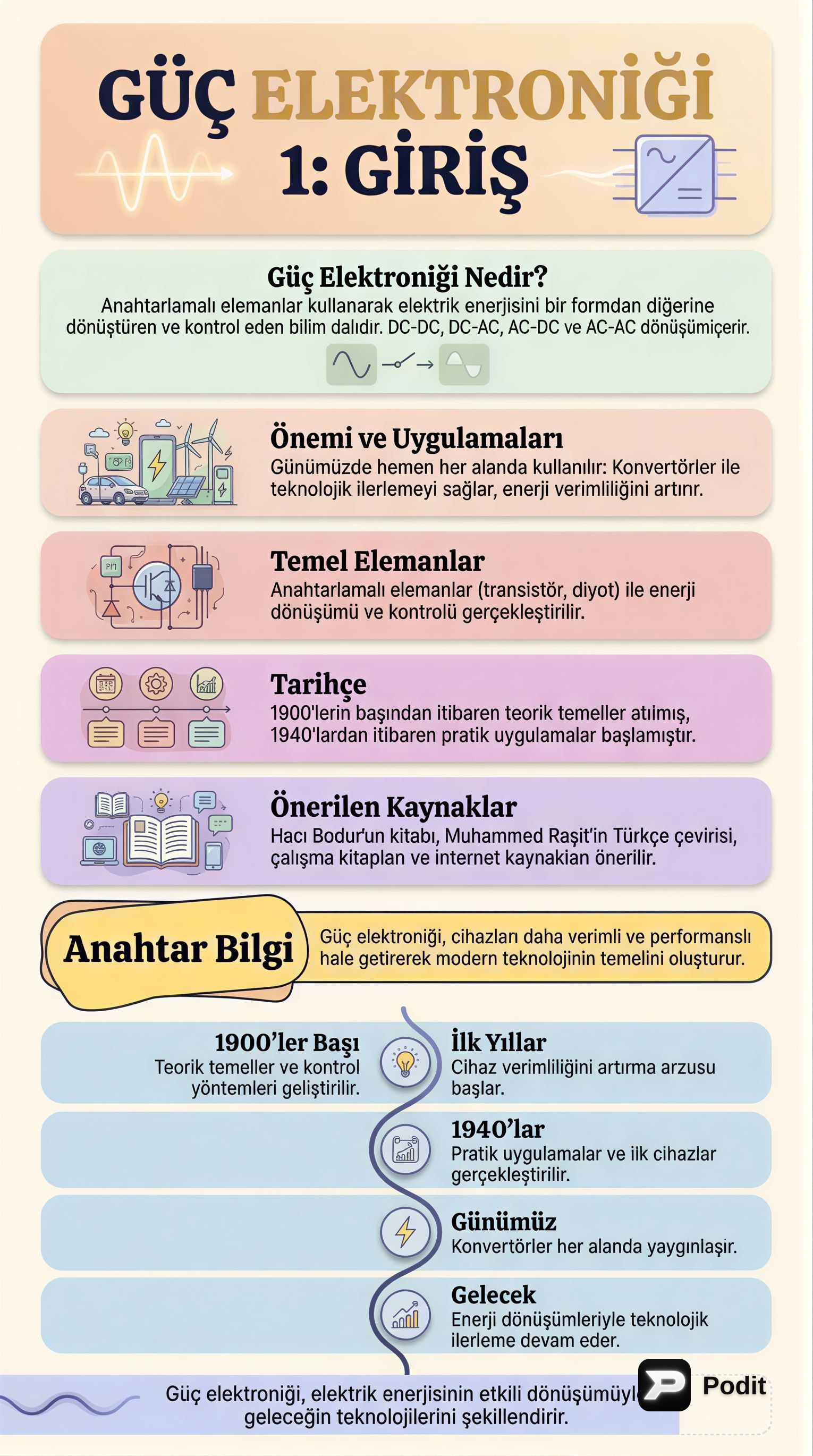 Güç Elektroniğine Giriş: Temel Prensipler ve Uygulamalar - görsel özet infografik