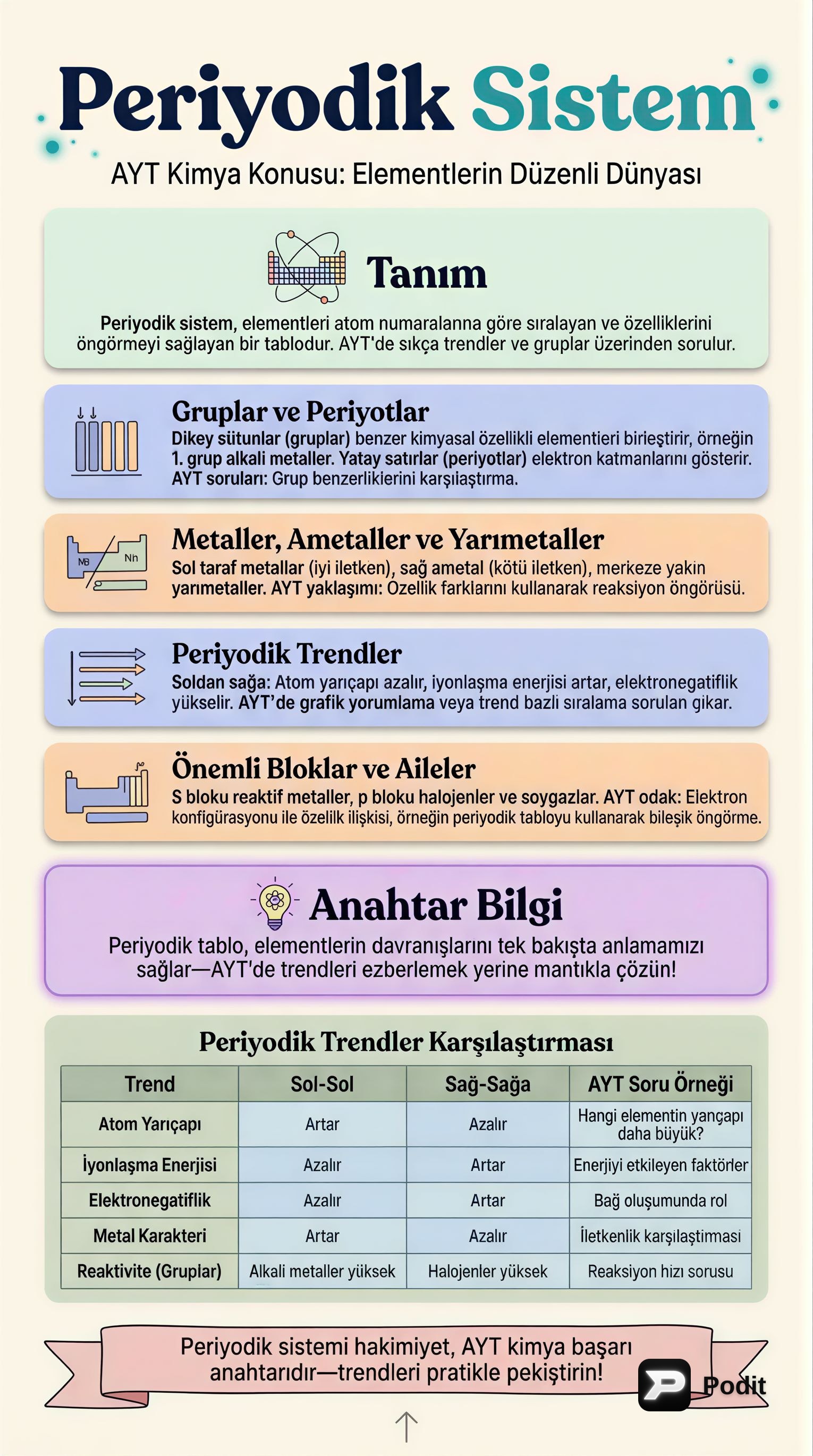 AYT Kimya: Periyodik Sistem ve Özellikleri - görsel özet infografik