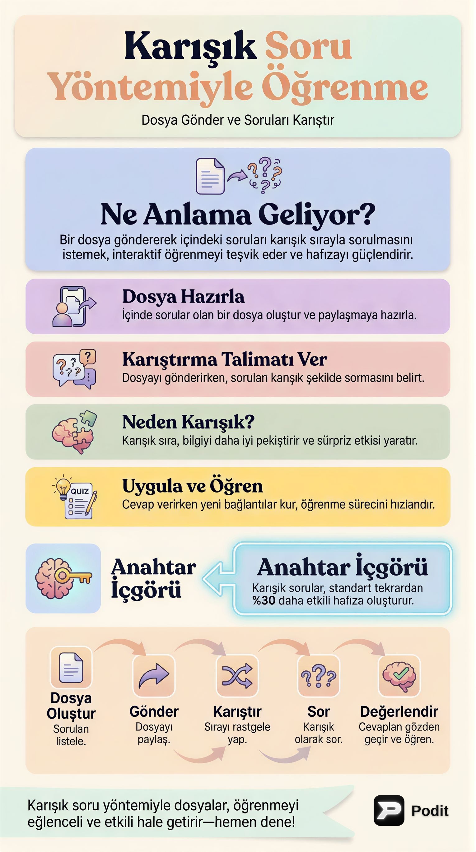 Yapay Zeka Destekli Metin Analizi ve Soru Üretimi - görsel özet infografik