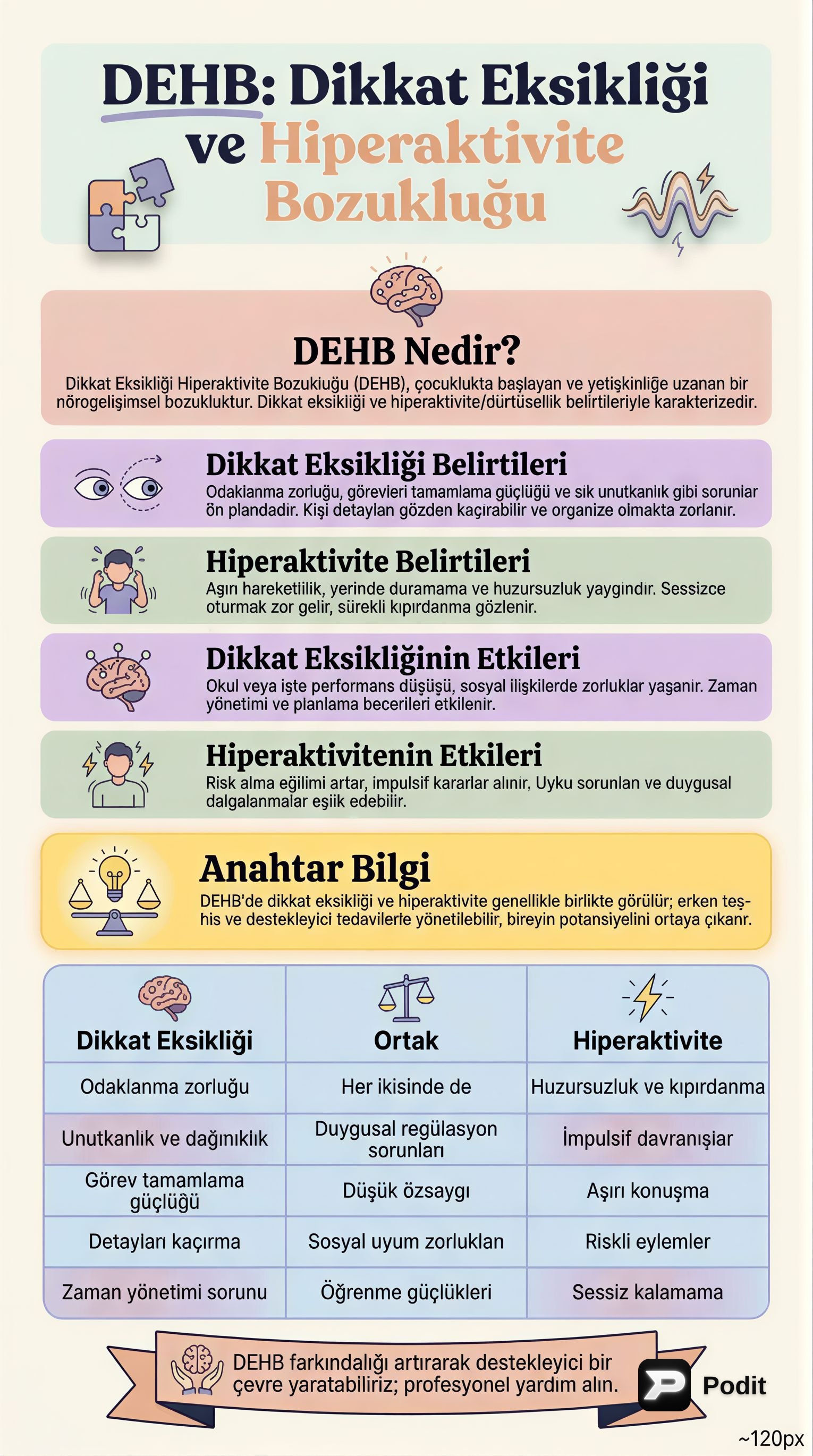 DEHB: Dikkat Eksikliği ve Hiperaktivite Bozukluğu - görsel özet infografik