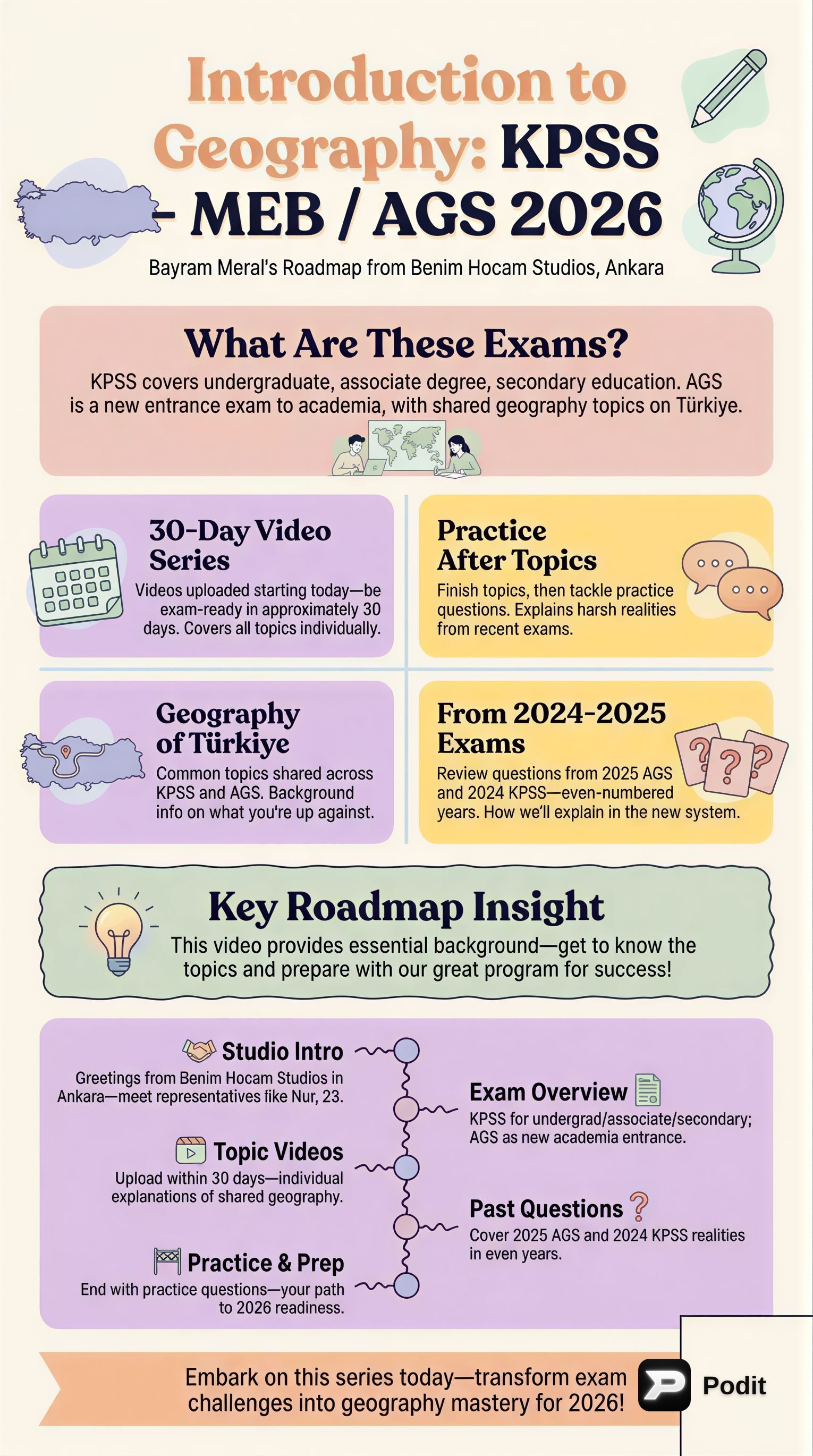 Introduction to Geography for KPSS-MEB AGS 2026 - görsel özet infografik