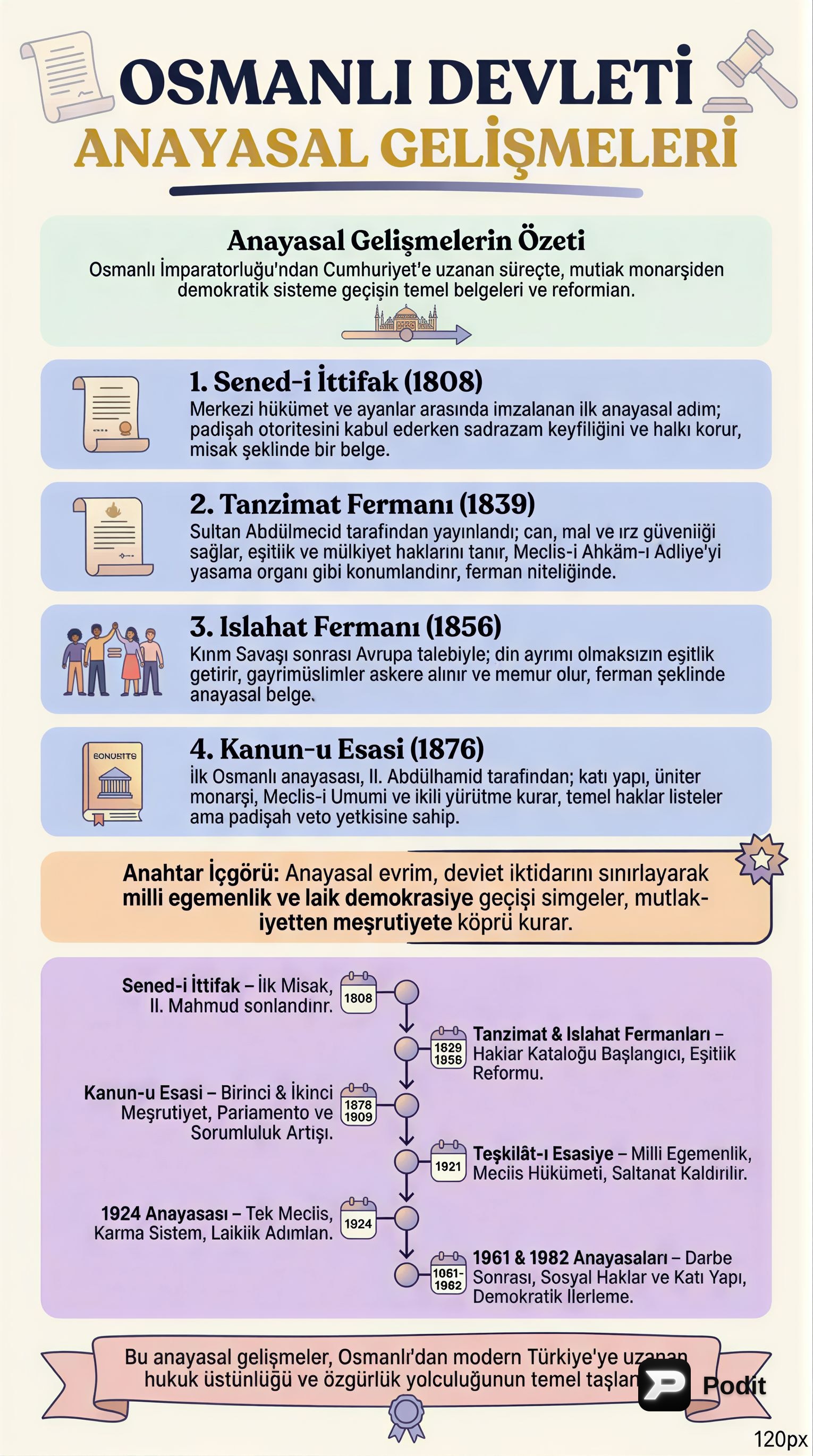 Osmanlı'dan Günümüze Anayasal Gelişmeler - görsel özet infografik