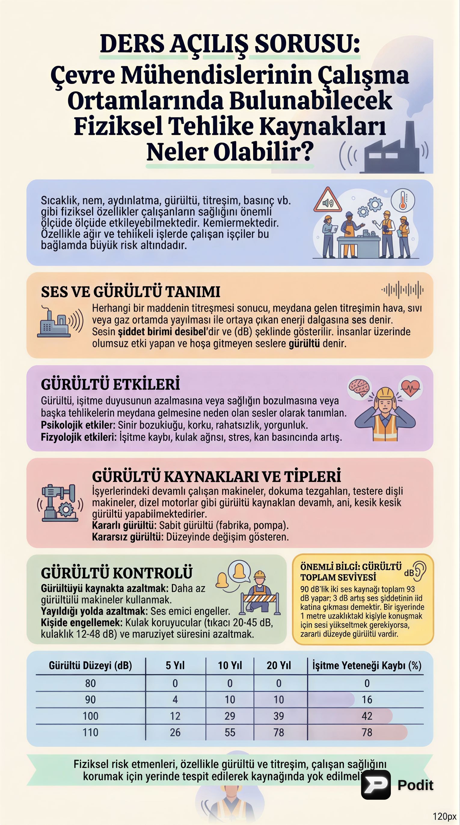 İşyerlerinde Fiziksel Risk Etmenleri: Gürültü ve Titreşim - görsel özet infografik