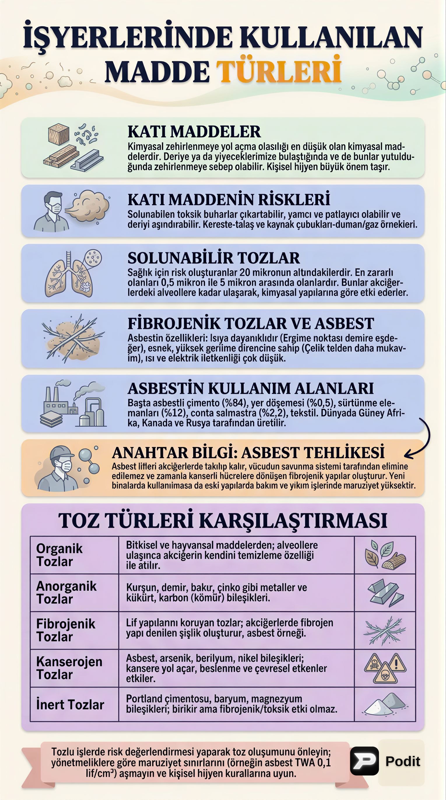 İşyerlerinde Kimyasal Madde Türleri ve Riskleri - görsel özet infografik