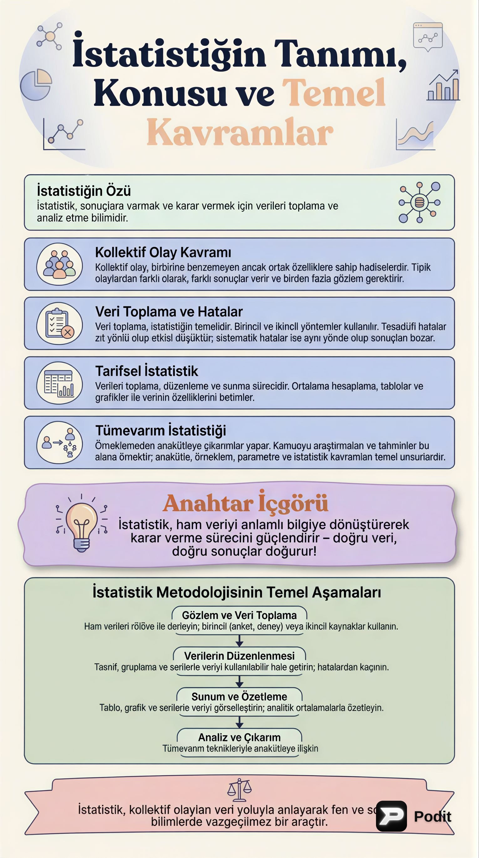 İstatistik: Temel Kavramlar, Veri Düzenleme ve Ortalamalar - görsel özet infografik